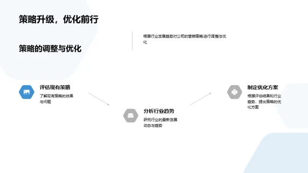 策略领航：市场营销创新