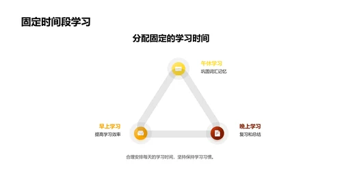 英语词汇运用探索PPT模板