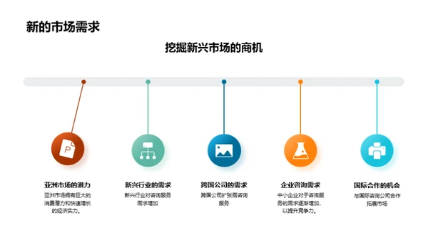 咨询业未来展望