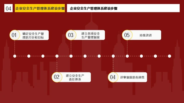 红色插画风简约商务企业安全生产管理体系建设PPT模板管理制度