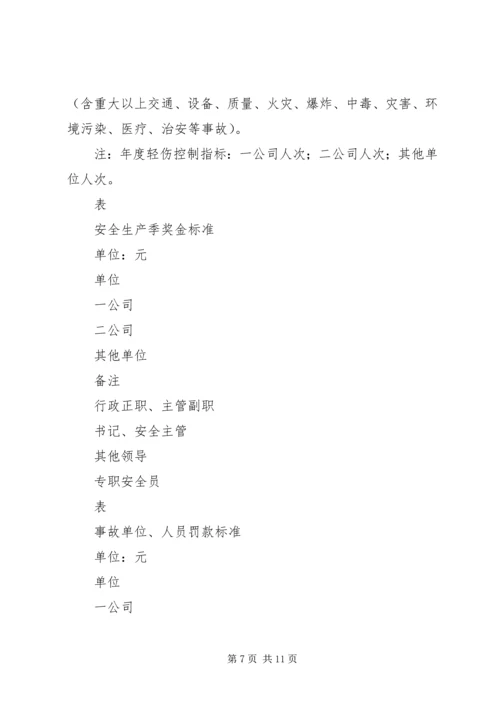 公司安全工作奖罚规定 (5).docx