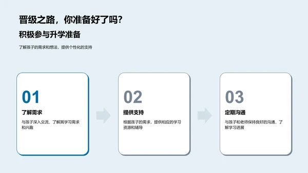 初中升学导航PPT模板