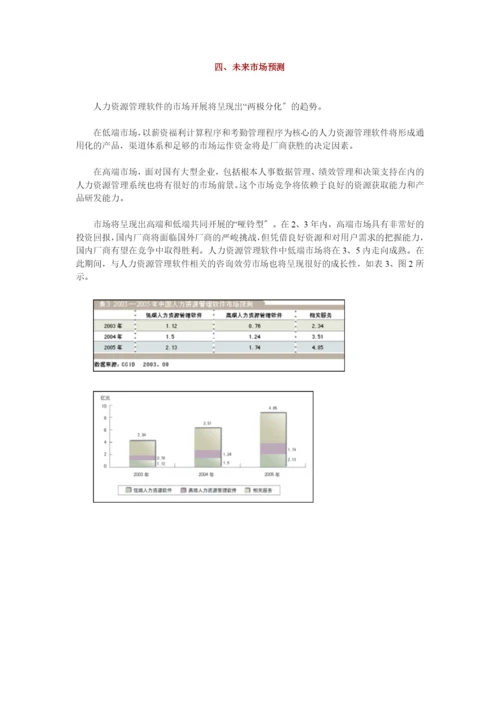 人力资源管理软件市场现状.docx