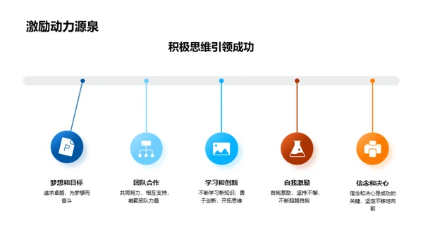 化学部门奋进轨迹