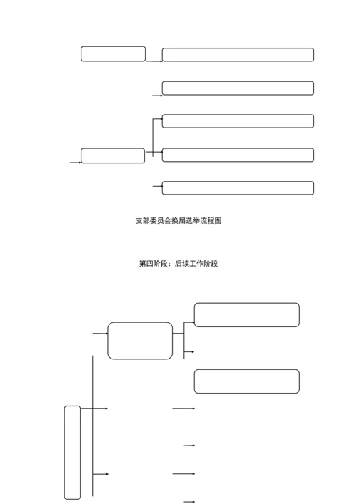 支部委员会换届选举流程图.docx