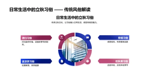 立秋文化讲座PPT模板