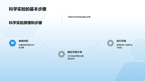 科学探秘之旅