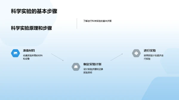 科学探秘之旅