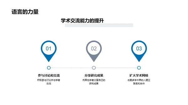 深化学术视野