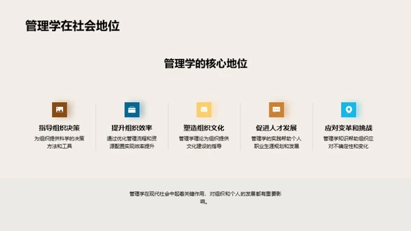 管理学全方位剖析