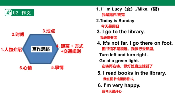 人教版(PEP) 小学英语六年级上册单元知识点总结 Uint1-Unit3 课件(共18张PPT)