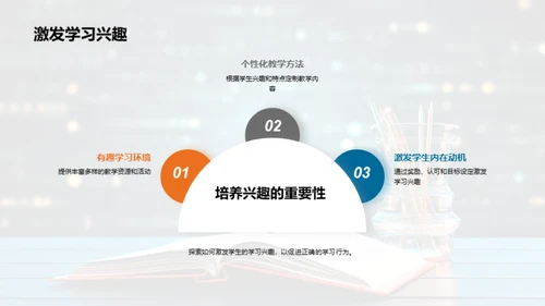 学习行为影响学术成绩
