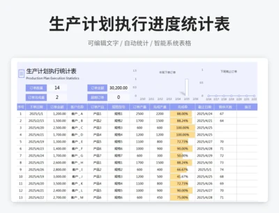 生产计划执行进度统计表