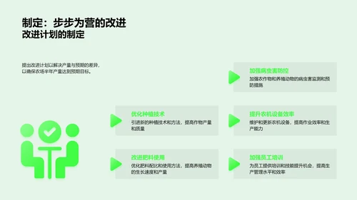 农场半年生产报告