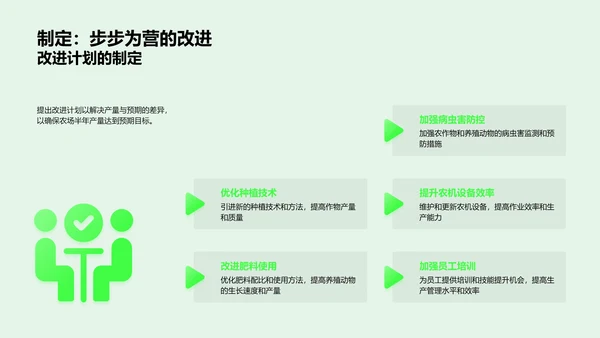 农场半年生产报告