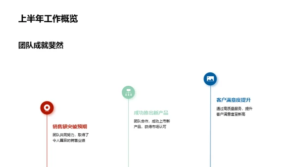 团队策略，成果分享