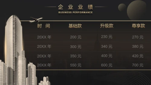 城市风云商业计划书通用PPT模板