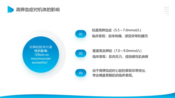 医院危重患者抢救流程与护理PPT模板