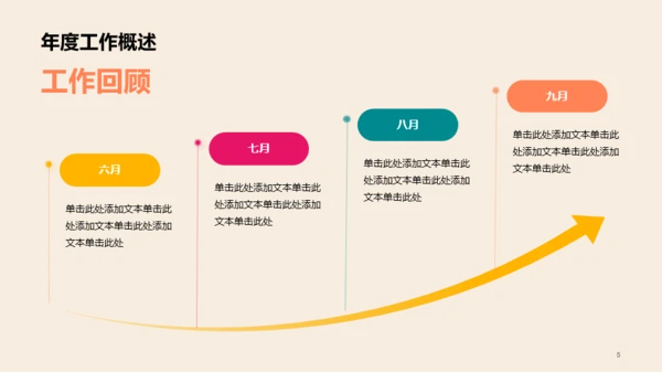橙色互联网年度汇报工作总结PPT