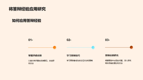 教育研究答辩精析