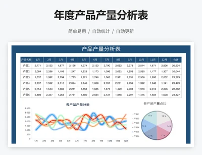 年度产品产量分析表