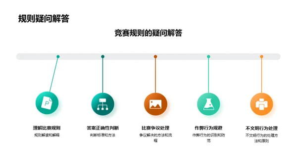 数学竞赛之路