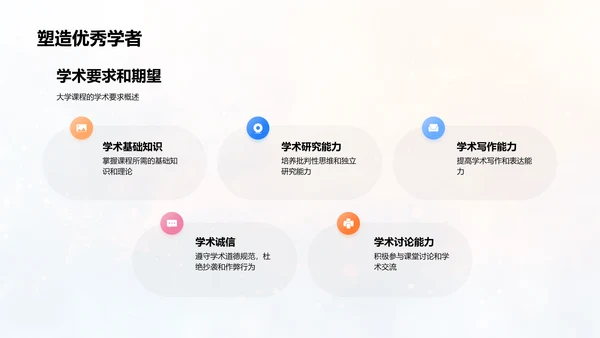 本科生学习法讲解PPT模板