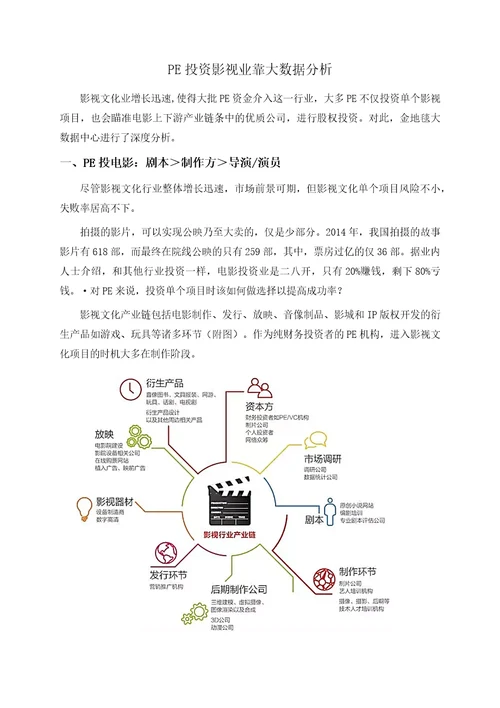 PE投资影视业靠大数据分析