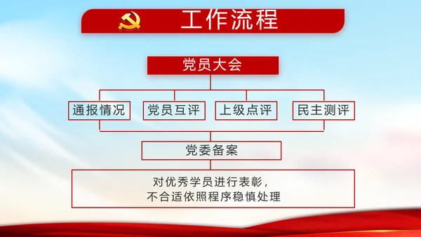 党支部年度工作计划学习教育动态PPT