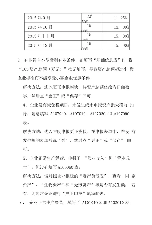 2015年企业所得税申报审核参考