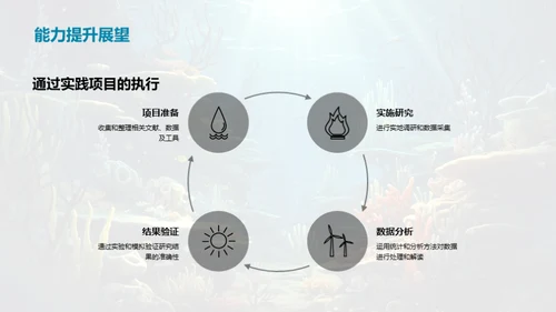 深海奥秘：科研之旅