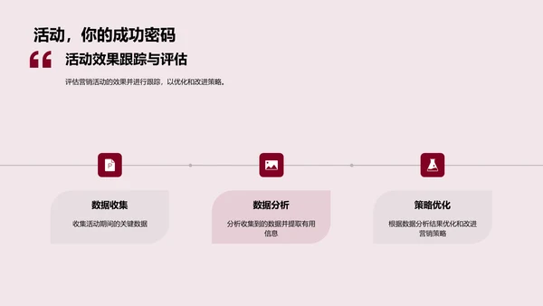 大暑营销效果报告PPT模板