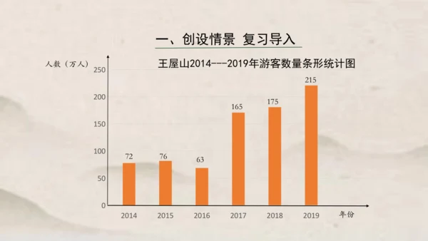 人教版五年级下册数学单式折线统计图1课件(共24张PPT)