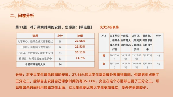 红色渐变大学思政实践报告PPT思政课