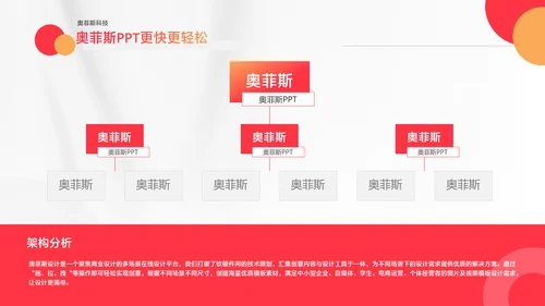 橙色简约风新媒体行业咨询报告PPT套装