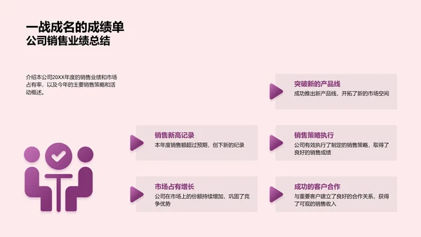 房产销售年度总结PPT模板