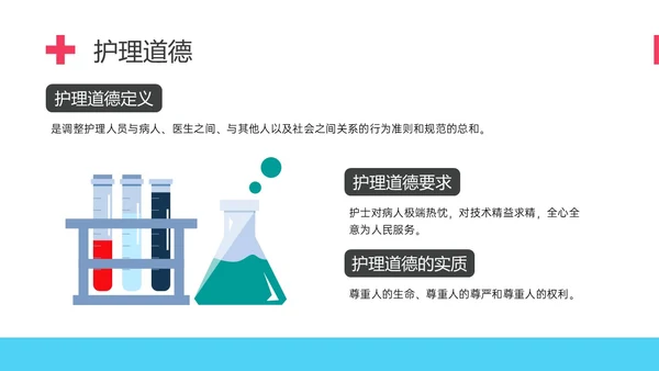 红蓝简约形状护理伦理学培训PPT课件