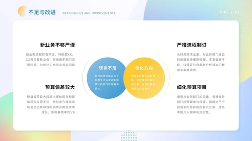 通用工作汇报PPT