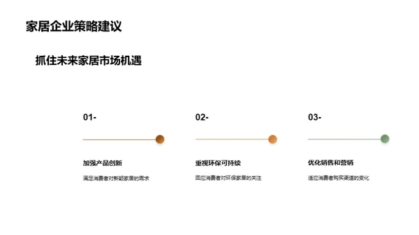 家居市场深度洞察