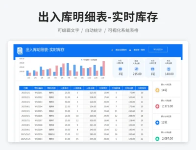 出入库明细表-实时库存