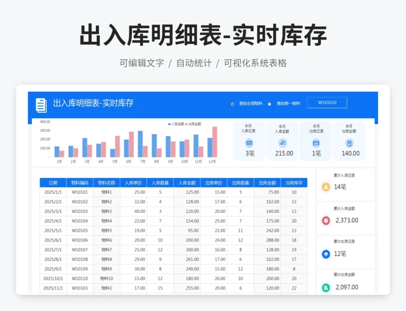 出入库明细表-实时库存