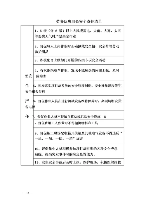 施工单位各岗位安全责任清单