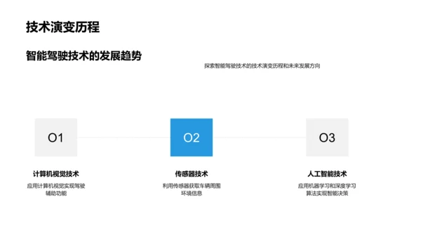 智能驾驶技术演变