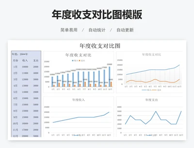年度收支对比图模版