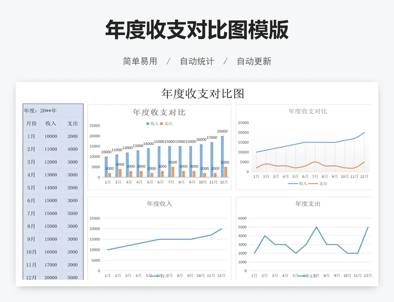 年度收支对比图模版