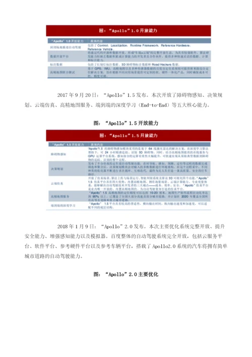 国内外自动驾驶技术发展情况分析.docx