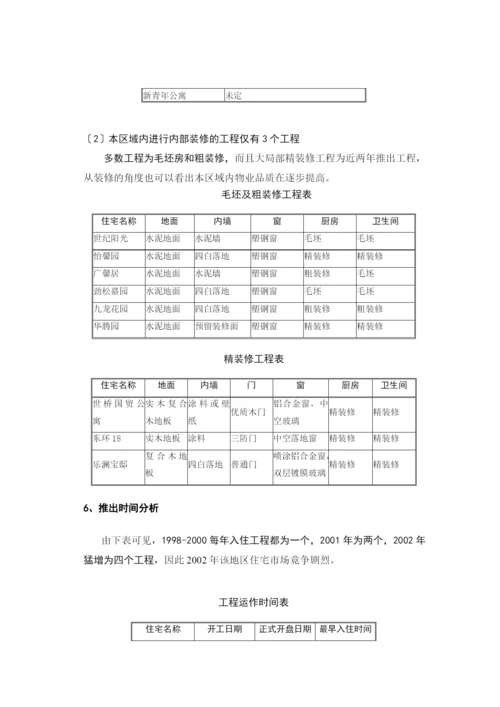 双花园项目营销策划报告(1).docx