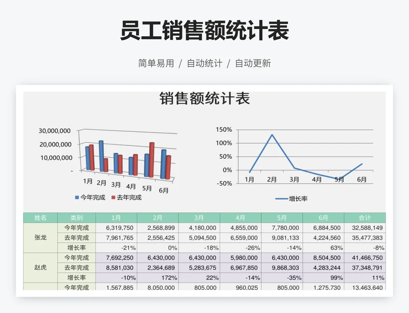 员工销售额统计表