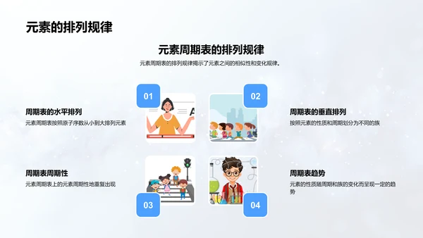 化学元素周期表学习PPT模板