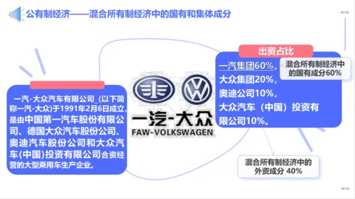 5.3 基本经济制度 课件（38张PPT）